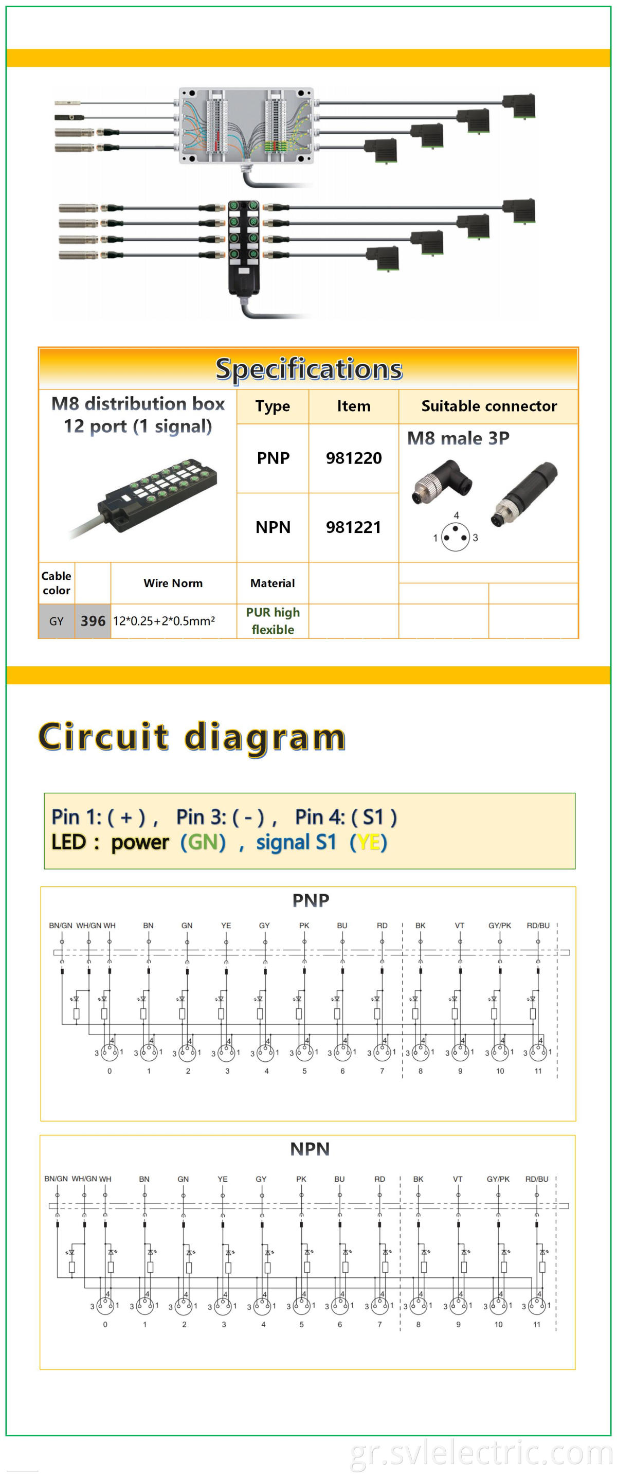 M8 12 way distribution box specification